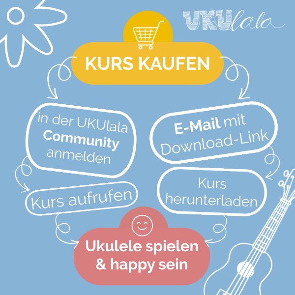 Für Linkshänder: Die wichtigsten Akkorde auf der Ukulele - Akkordfamilien (PDF)