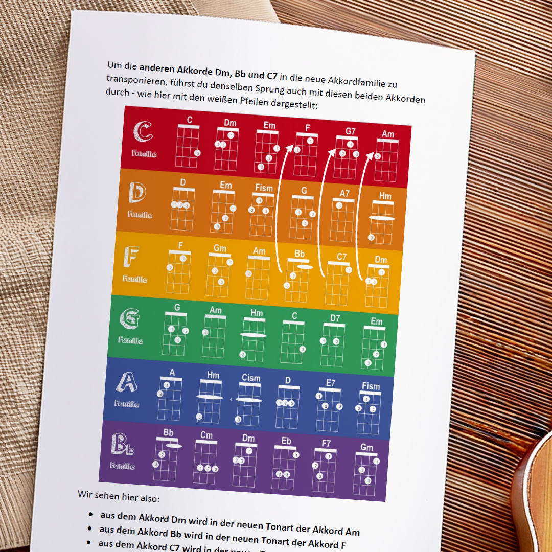 Workbook "Lieder transponieren für die Ukulele" (PDF)