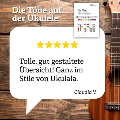 Für Linkshänder: Die Töne auf der Ukulele (PDF)