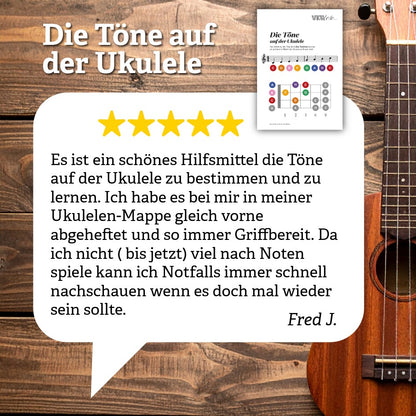 Für Linkshänder: Die Töne auf der Ukulele (PDF)