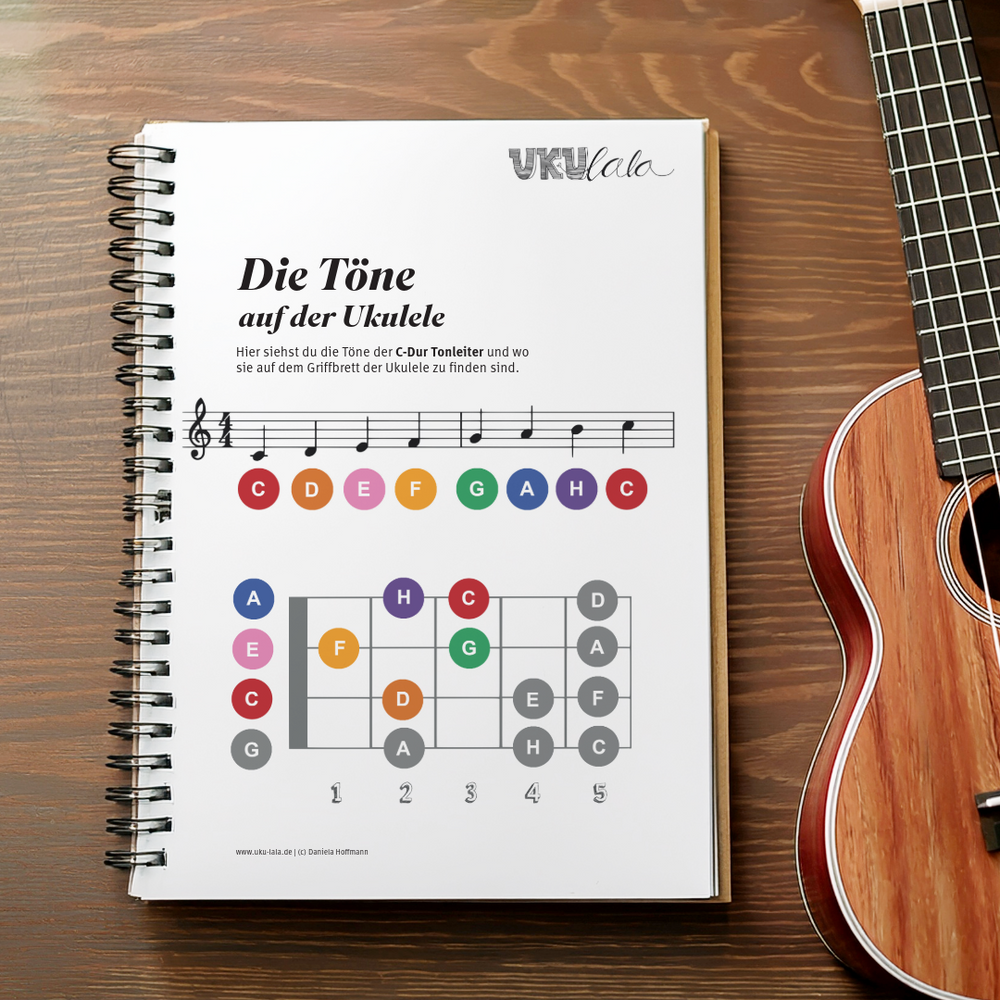 Die Töne auf der Ukulele (PDF)