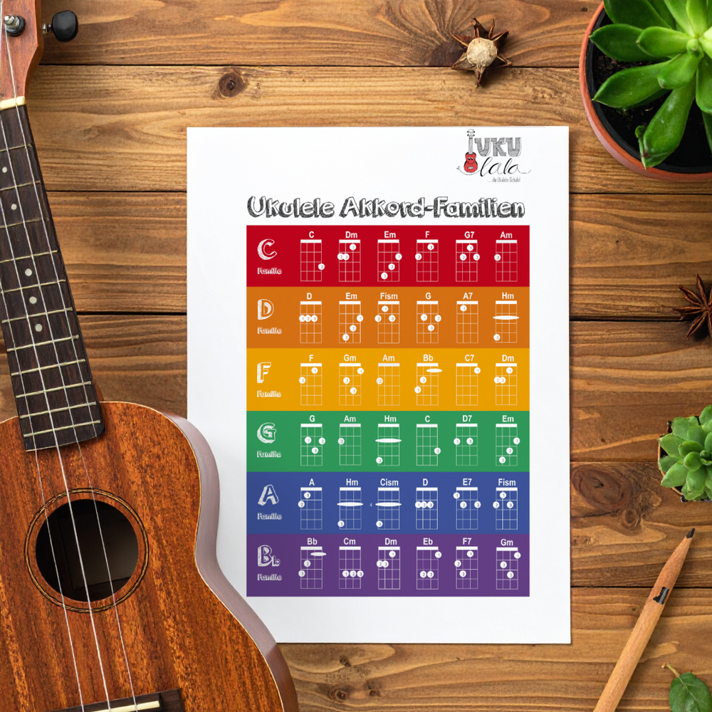Die wichtigsten Akkorde auf der Ukulele - Akkordfamilien (PDF)