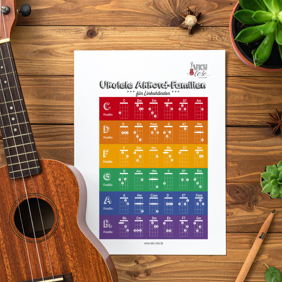 Für Linkshänder: Die wichtigsten Akkorde auf der Ukulele - Akkordfamilien (PDF)