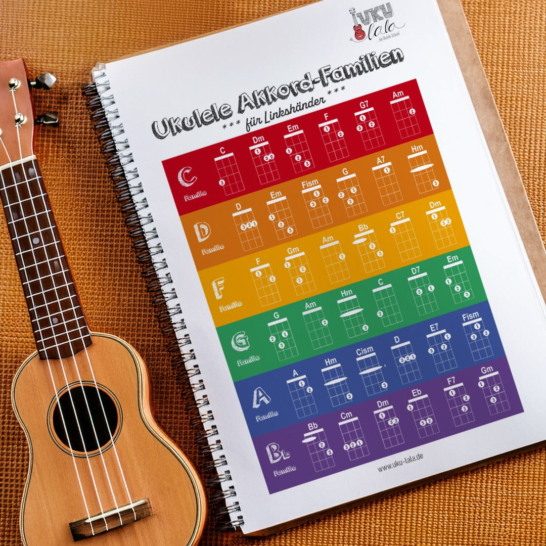Für Linkshänder: Die wichtigsten Akkorde auf der Ukulele - Akkordfamilien (PDF)