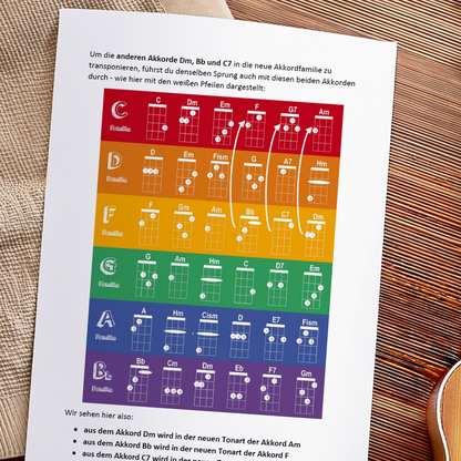 Workbook "Lieder transponieren für die Ukulele" (PDF)