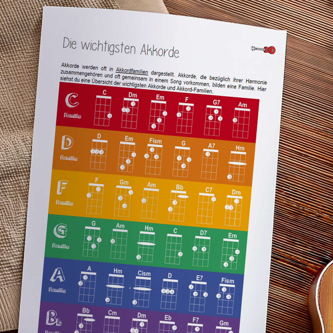 Ukulele BASICS - Dein Workbook für den perfekten Start (PDF)