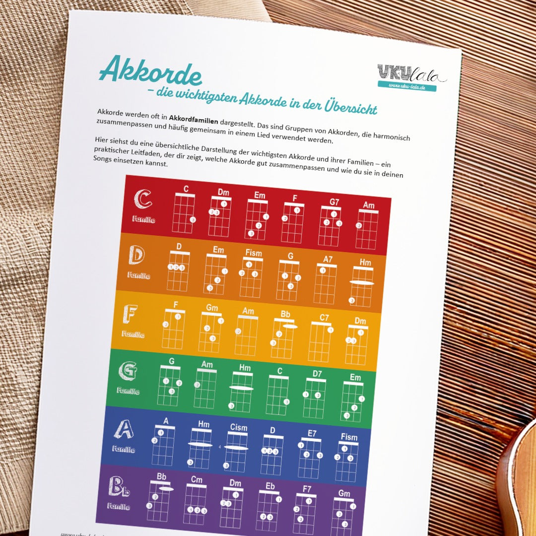 Ukulele BASICS - Your Workbook for the Perfect Start (PDF)